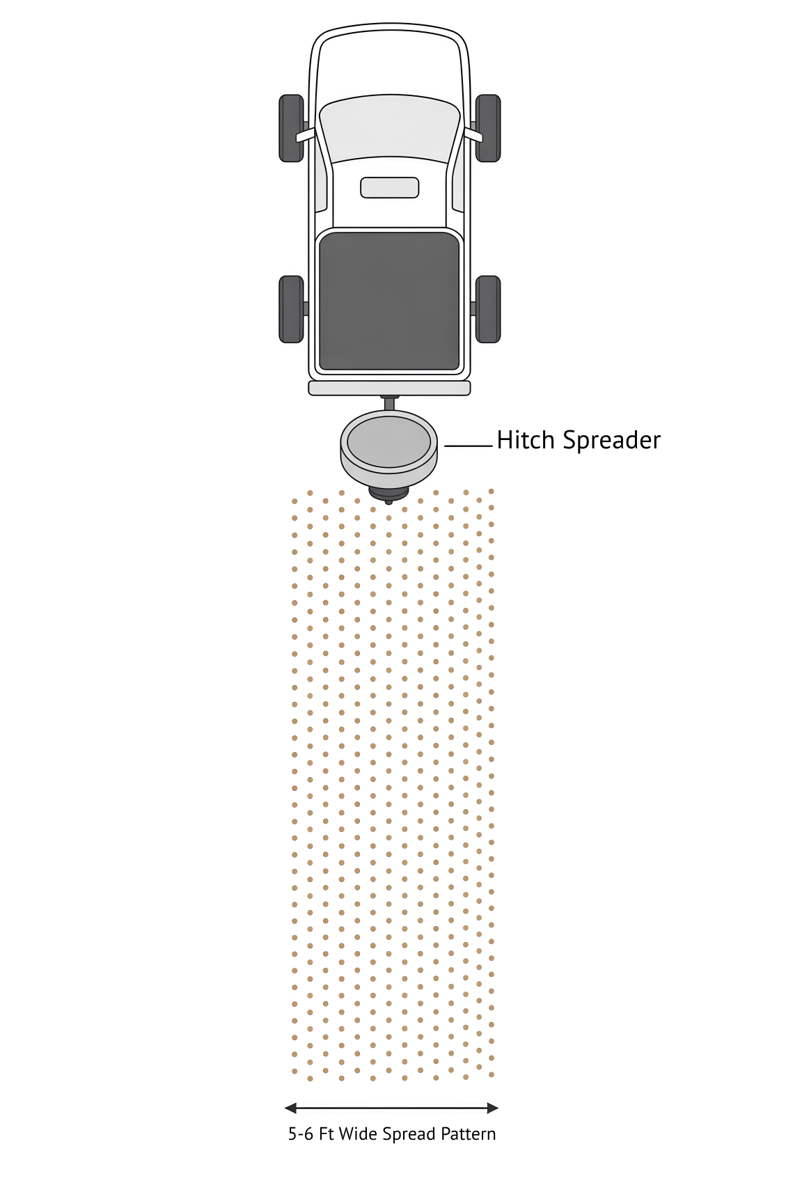 100LB Sendero Spreader: Directional Hitch Spreader for Roads, Trails & Food Plots