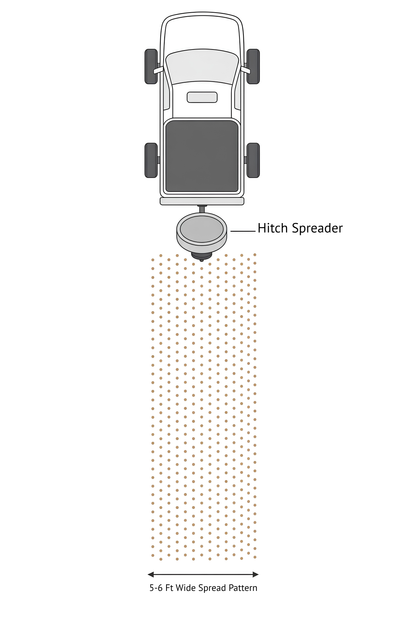 100LB Sendero Spreader: Directional Hitch Spreader for Roads, Trails & Food Plots